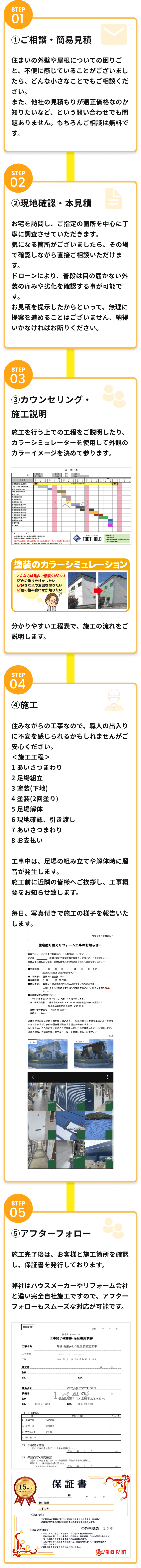 ステップ１からステップ５までをご紹介